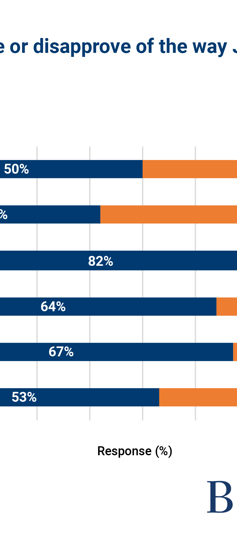 native american voters fig 2