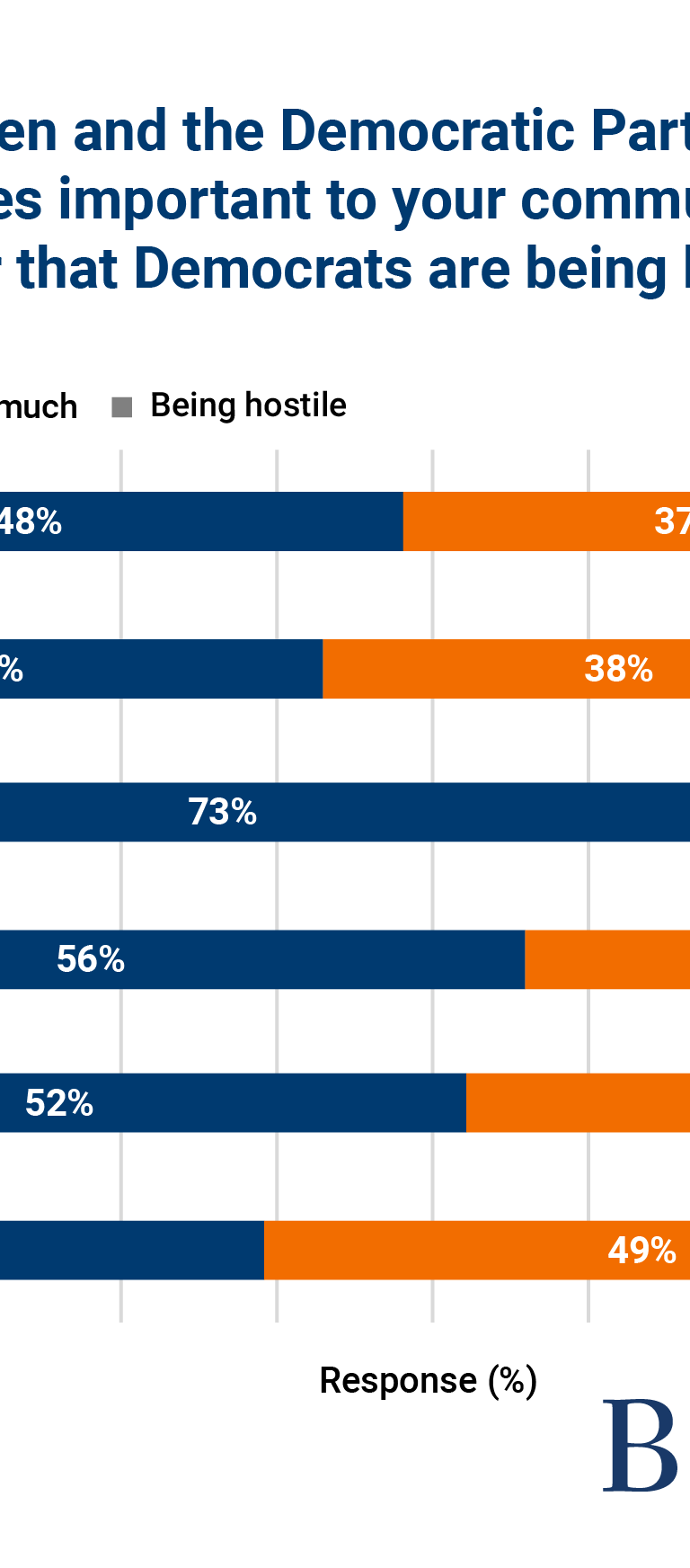 native american voters fig 3