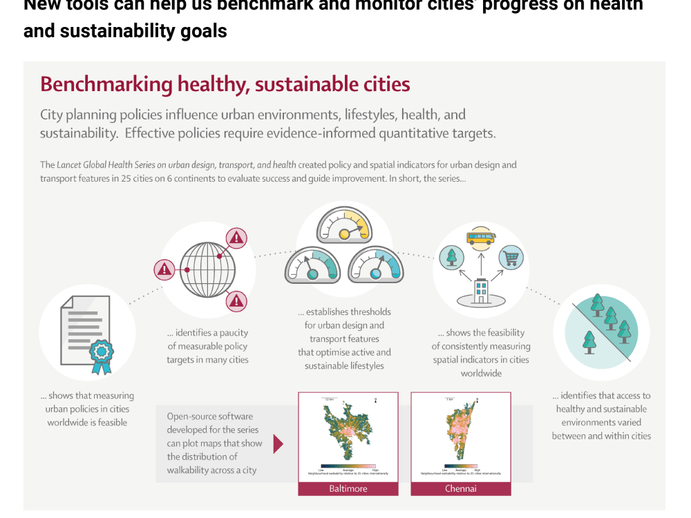 New tools can help us benchmark and monitor cities' progress on health and sustainability goals