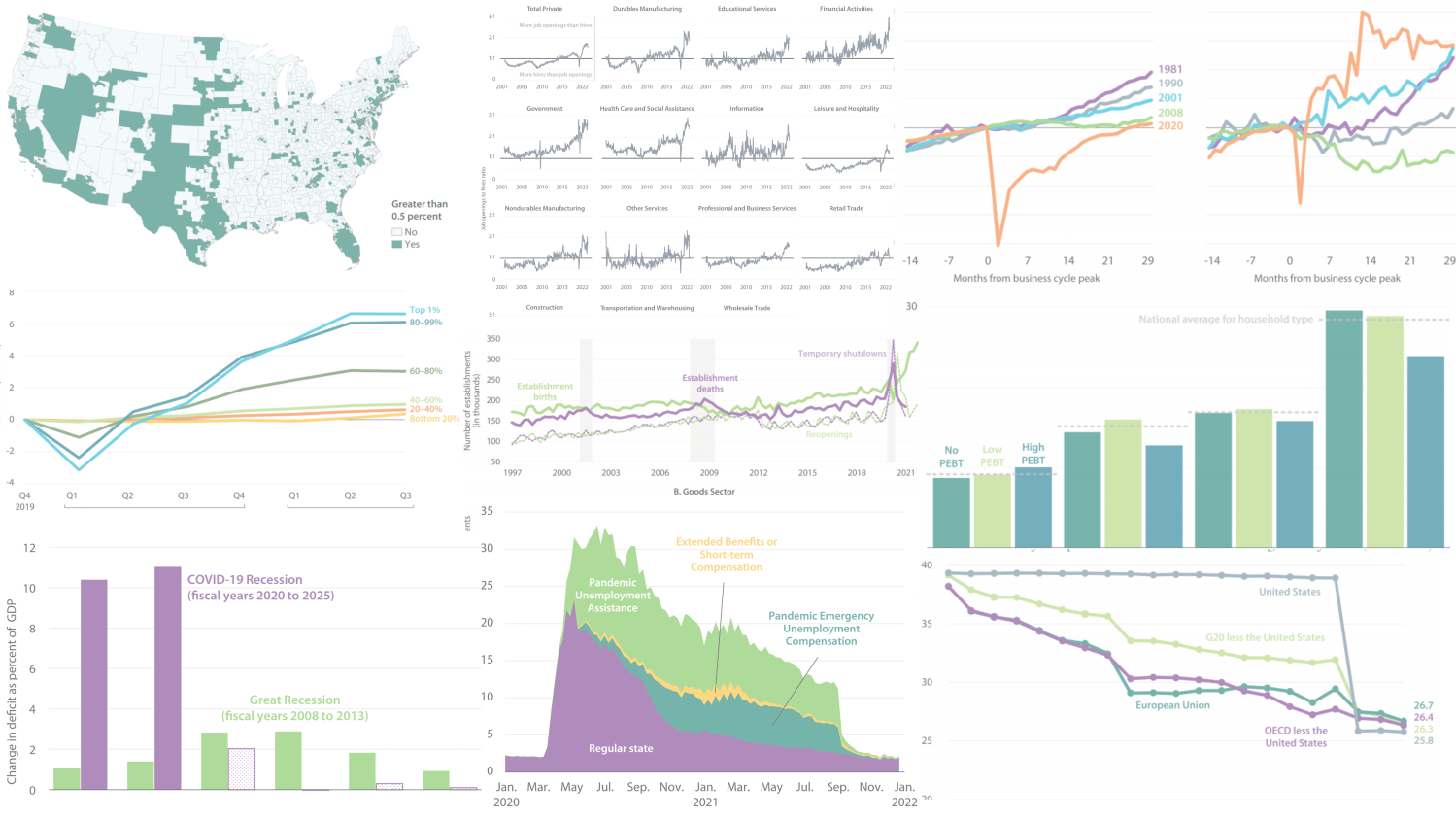 A collage of charts and graphs