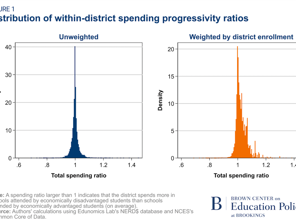 weighted and unweighted within-school district spending progressivity ratios