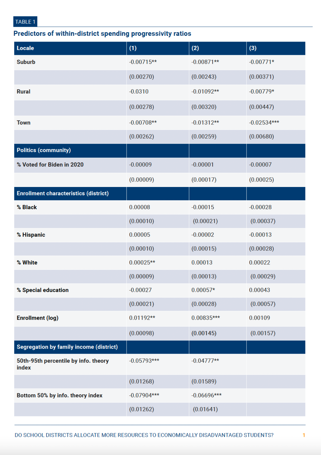 chapter 1, table 1