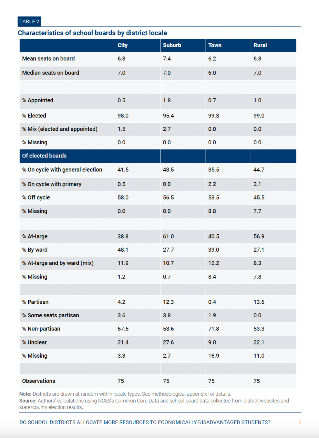 chapter 1, table 2