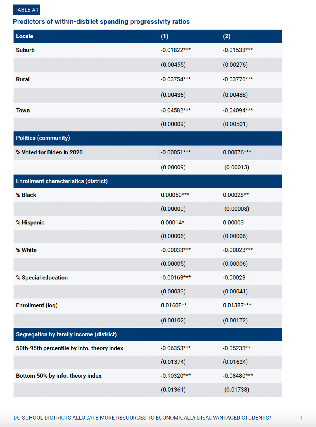 table A1