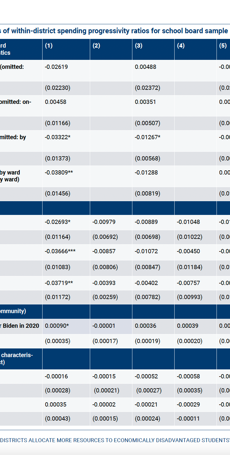 Table A2