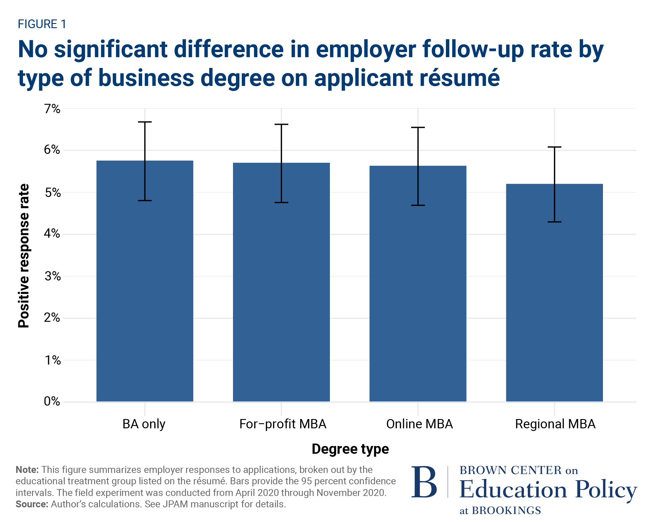 What are the labor market returns to MBAs from broad-access ...