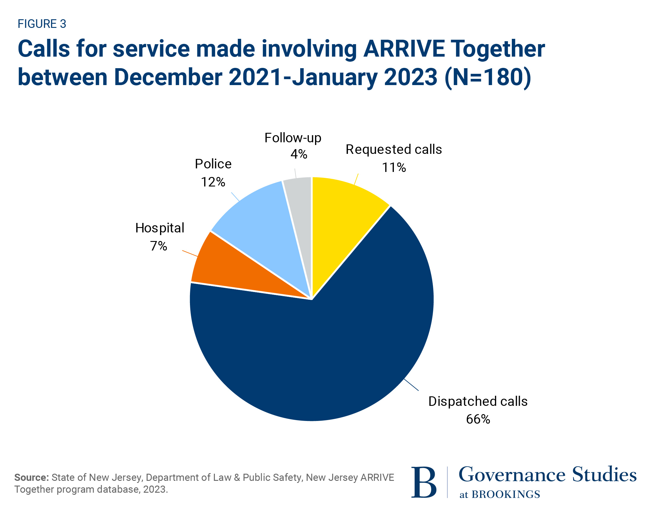 New Jersey ARRIVE Together program could reform policing as we know it ...