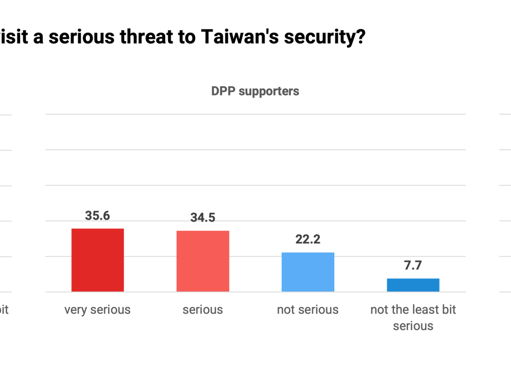 Figure 1 Were China's military exercises after Pelosi's visit a serious threat to Taiwan's security?