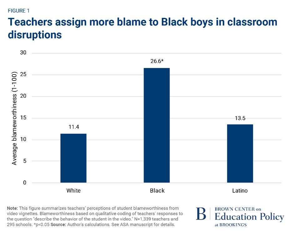 teachers assign more blame to Black boys in classroom disruptions