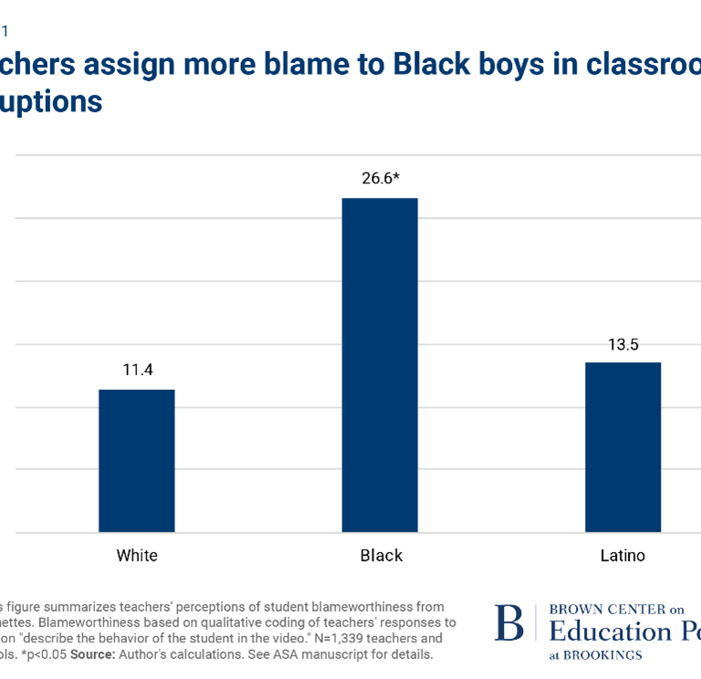 teachers assign more blame to Black boys in classroom disruptions