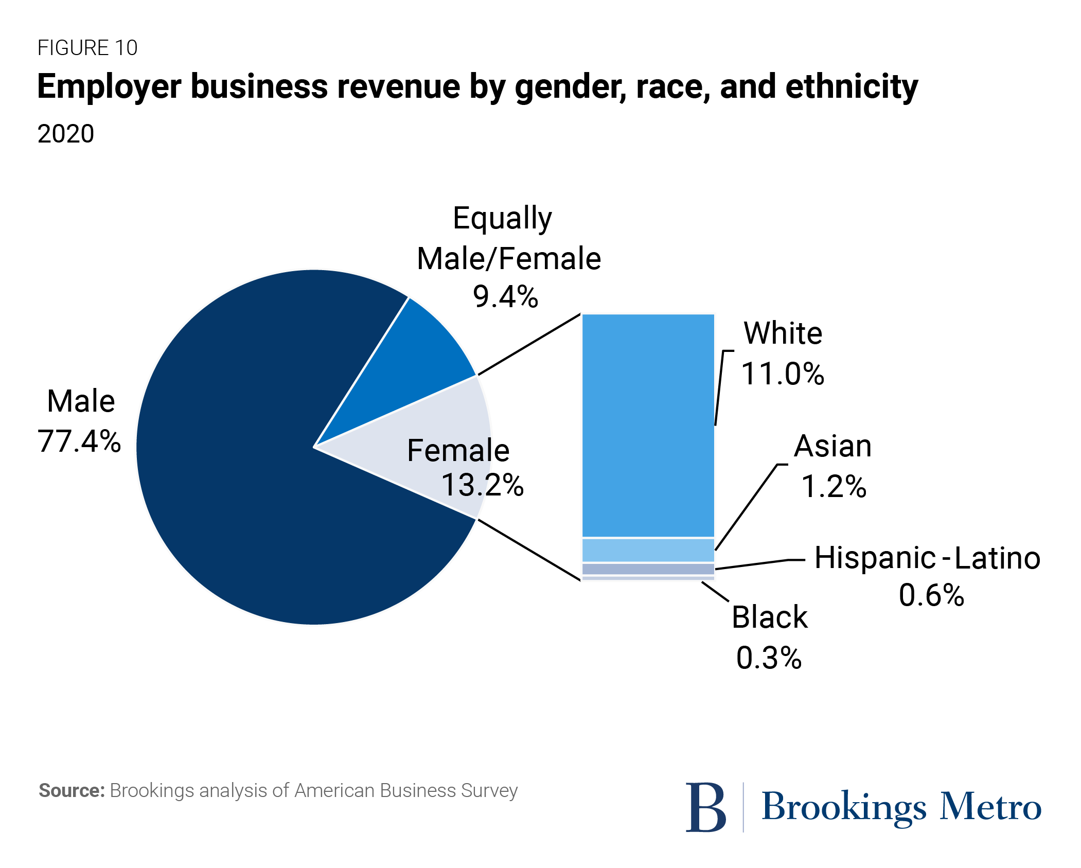 Black Owned' is a business - and a state of mind