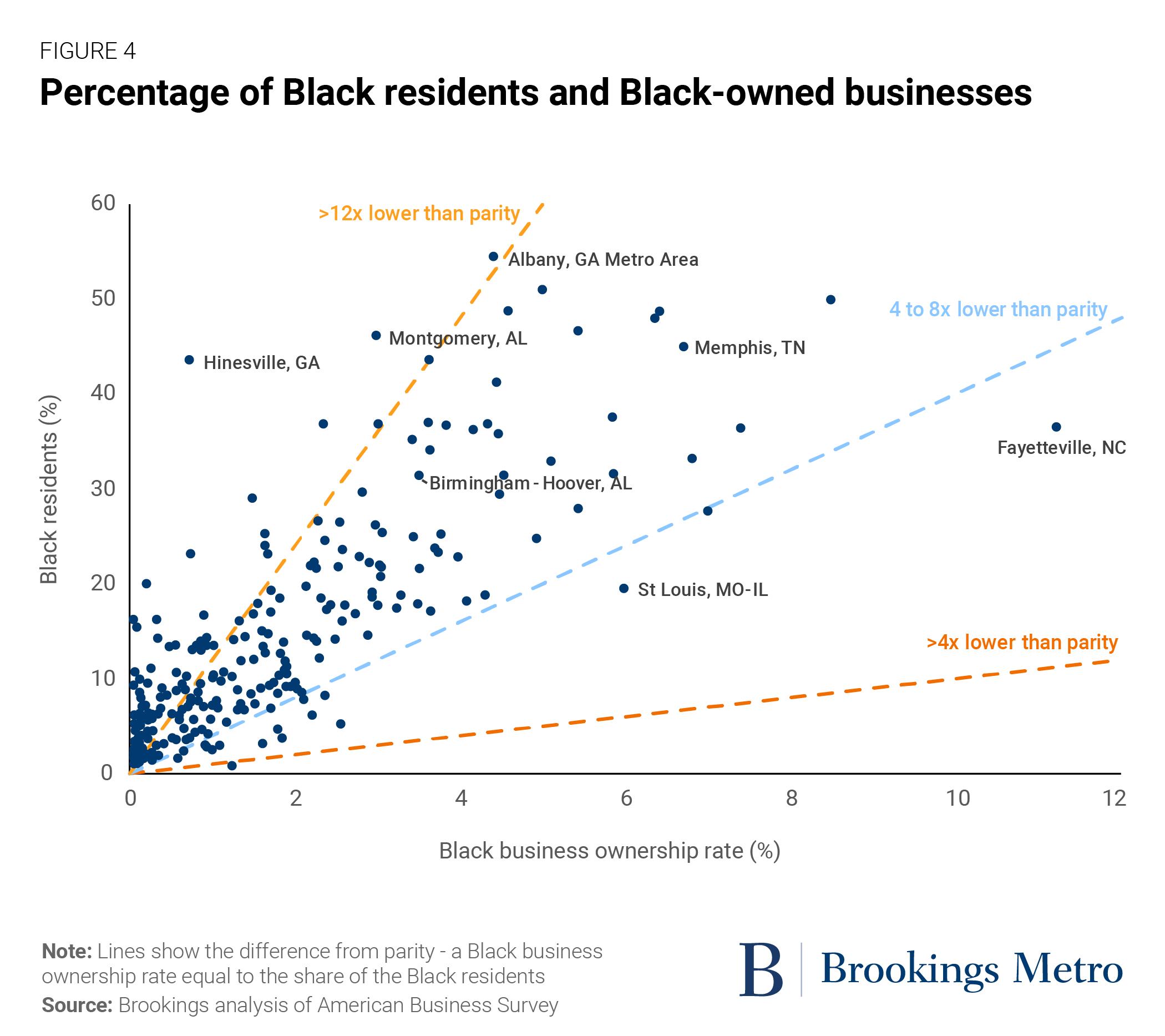 Black Owned' is a business - and a state of mind