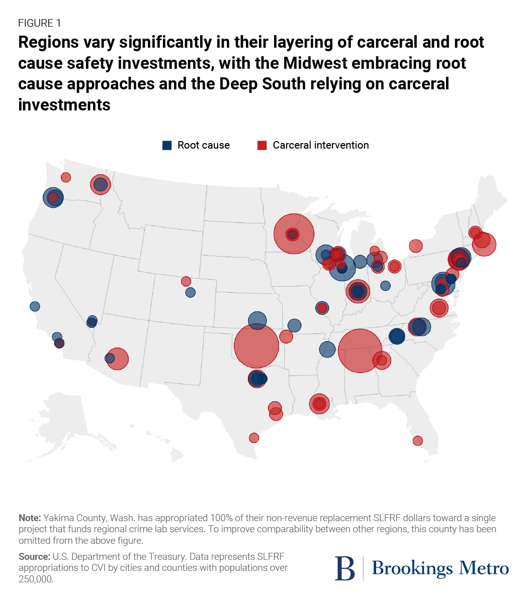 Figure 2. Regions vary significantly in their layering of carceral and root cause safety investments, with the Midwest embracing root cause approaches and the Deep South relying on carceral investments