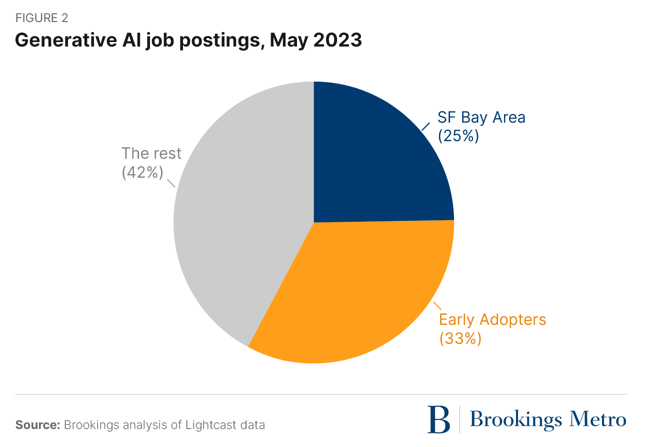 Generative AI and the future of work in America