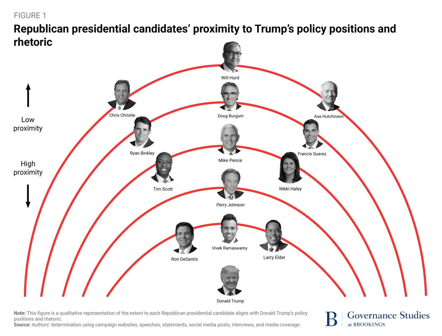 US election 2024: Republican presidential candidates