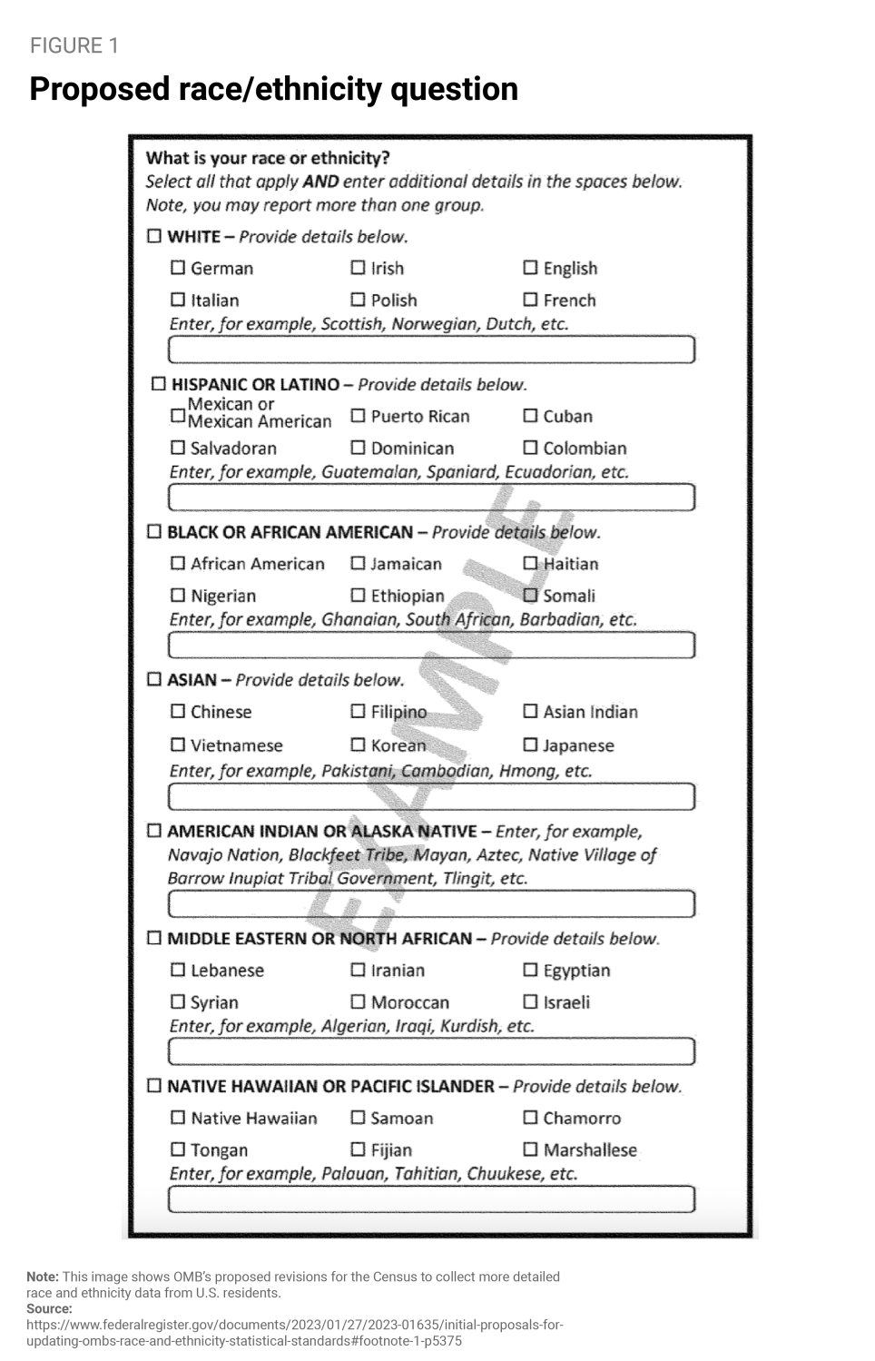 Proposed race/ethnicity question on U.S. Census