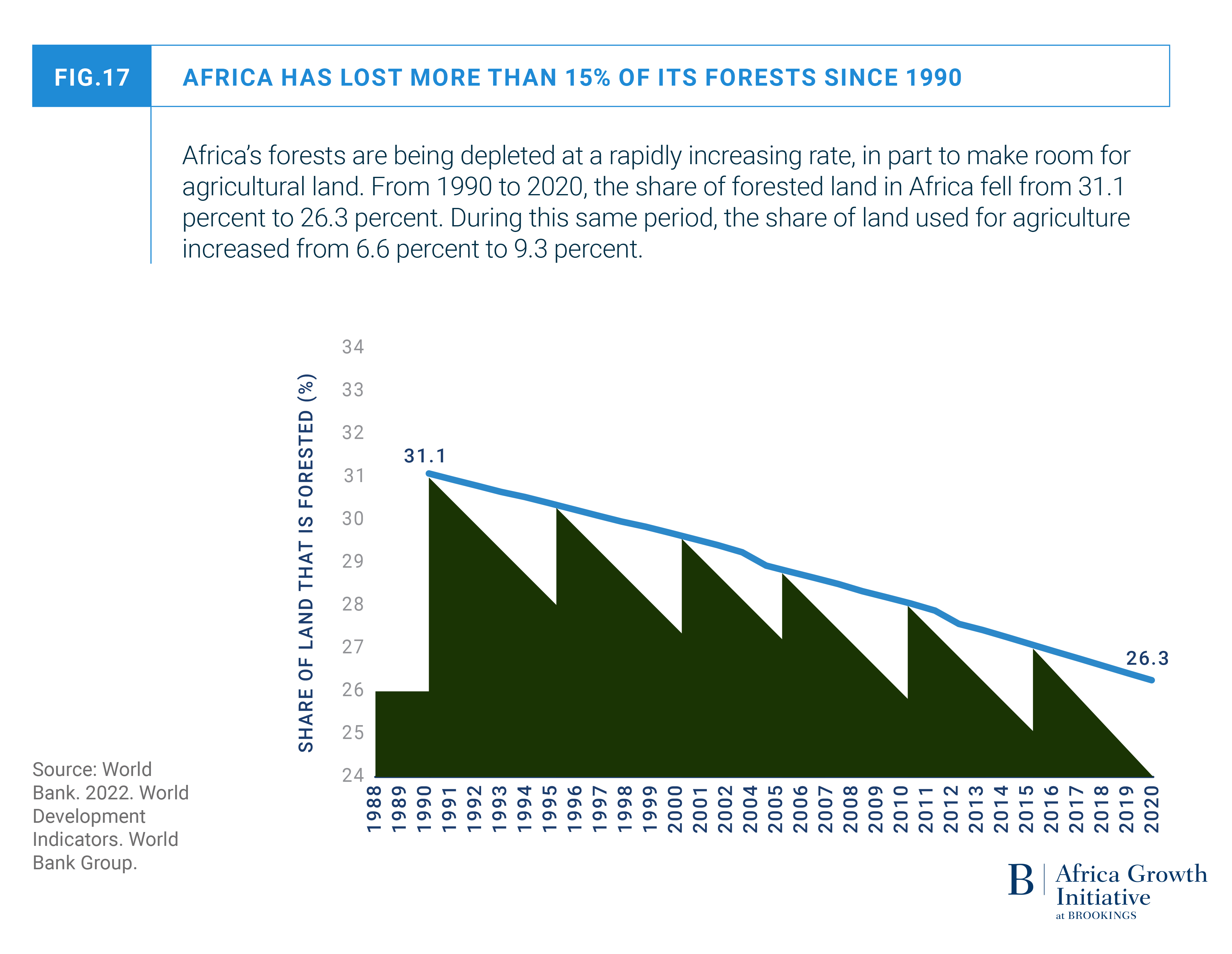 Financing food systems resilience in Africa: A starting point for ...