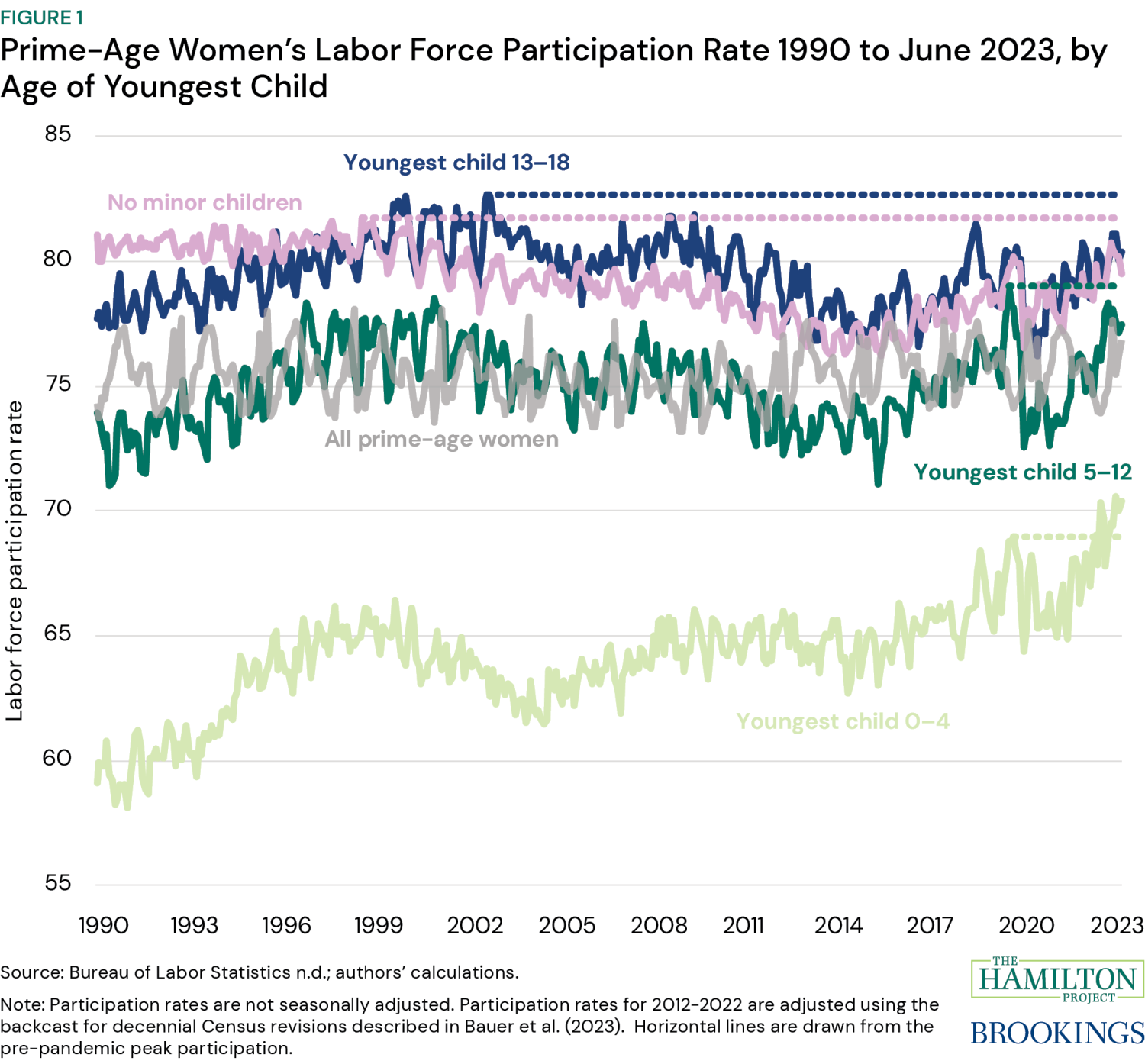 Five Facts on Older Women in the Labor Market - Center for