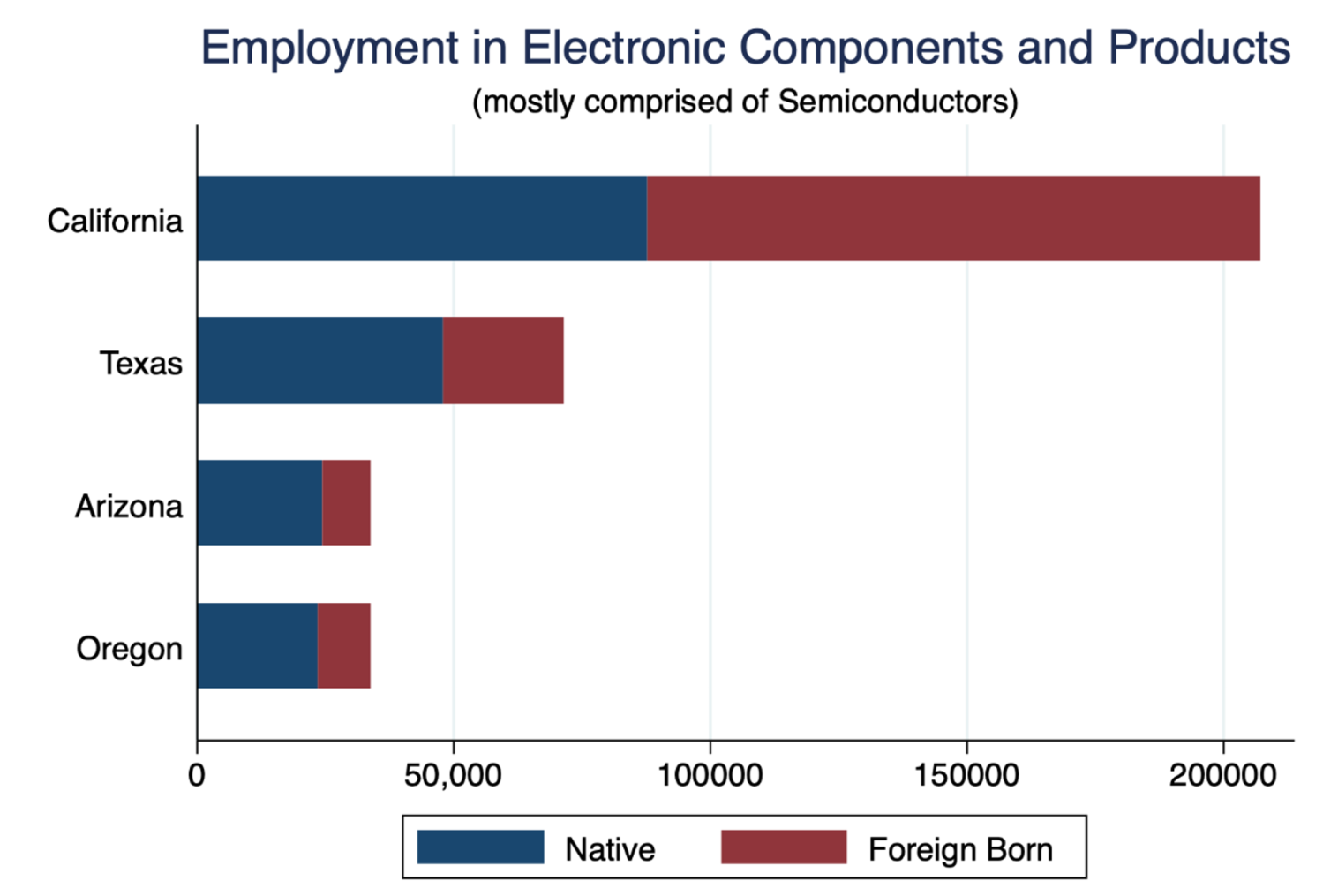 Employment is electronic components and products