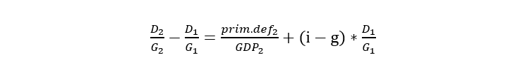 inflation equation
