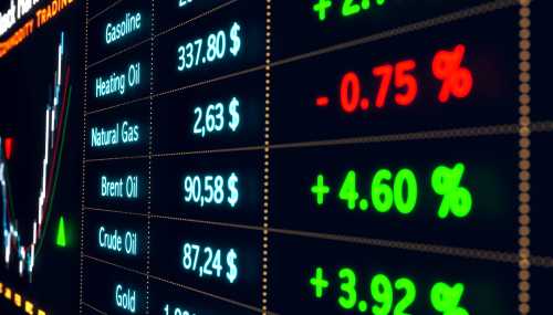 Stock prices of energy commodities