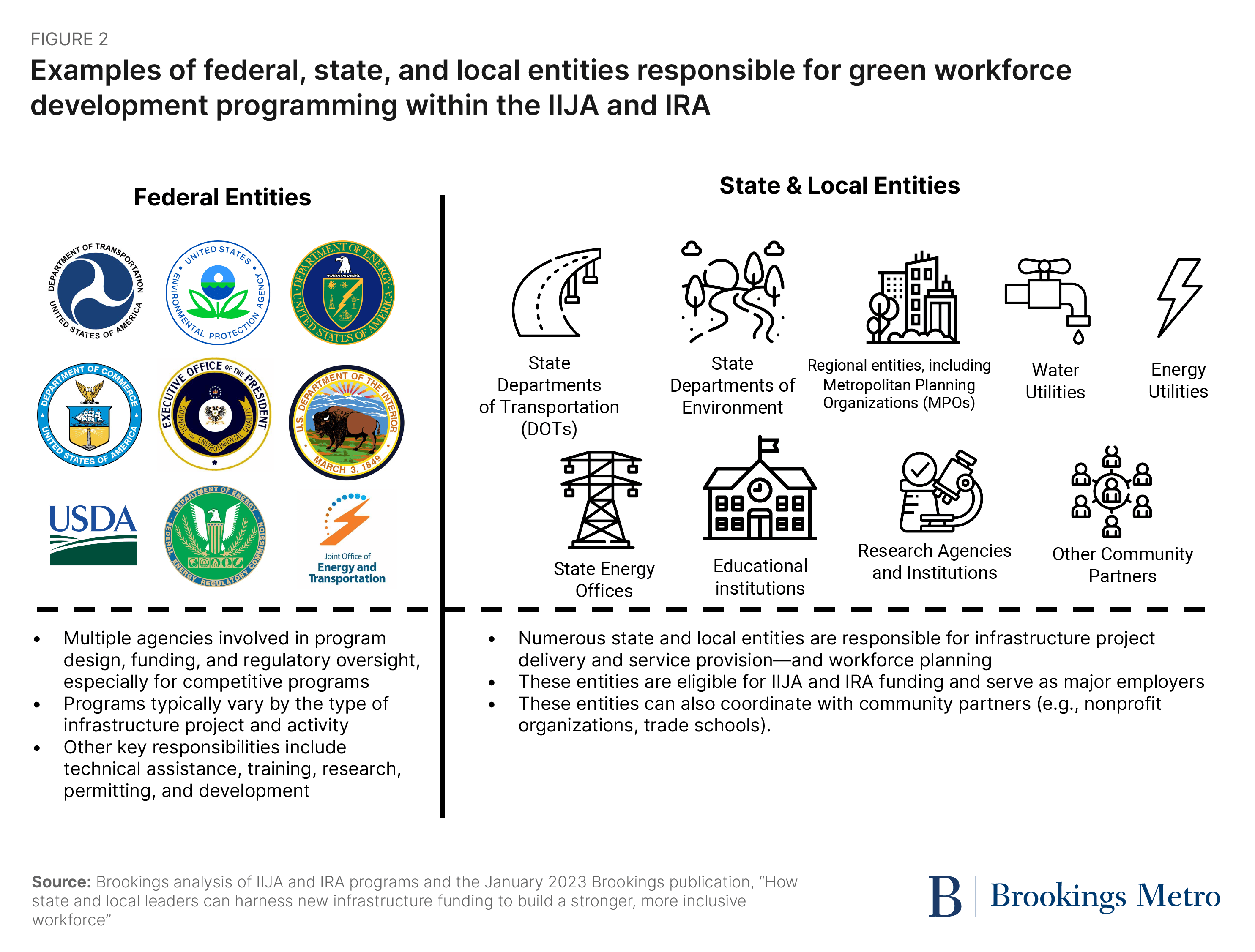 Unlocking new federal infrastructure funding to drive green workforce ...