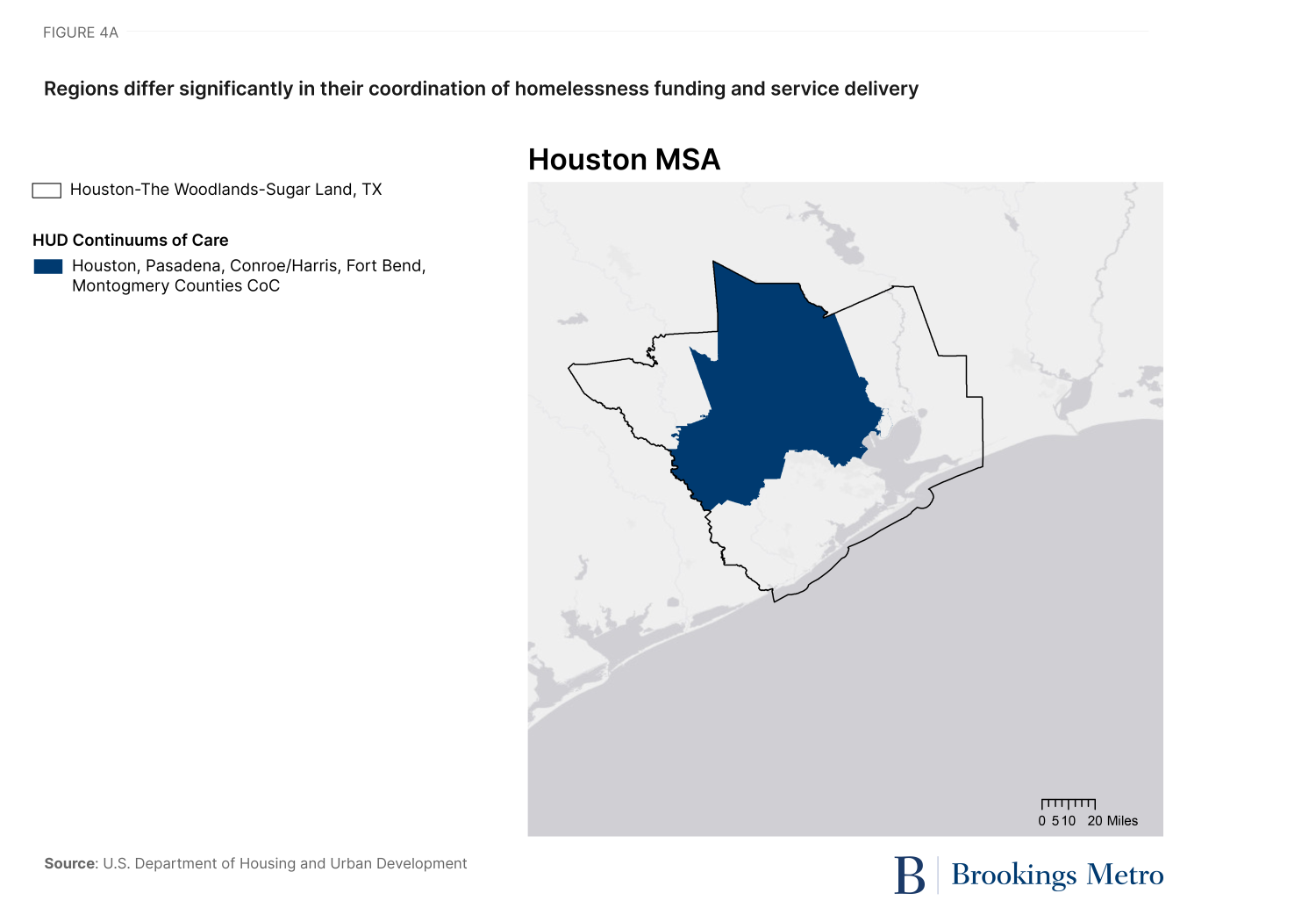 Figure 4. Regions differ significantly in their coordination of homelessness funding and service delivery - Houston
