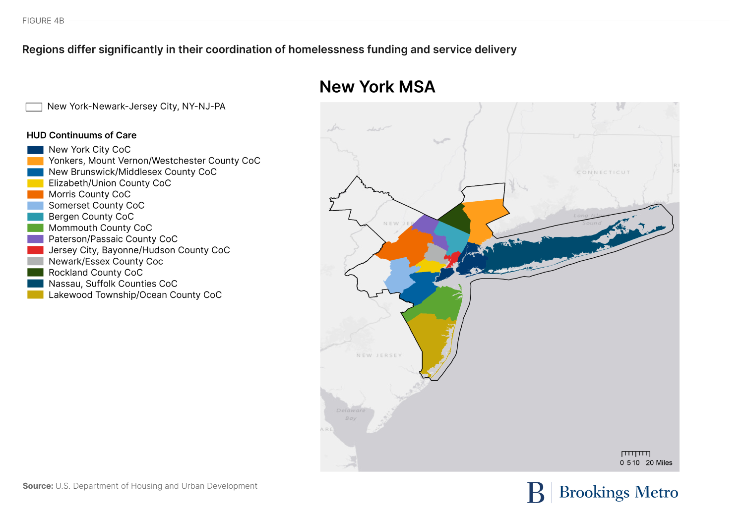 Figure 4. Regions differ significantly in their coordination of homelessness funding and service delivery - New York