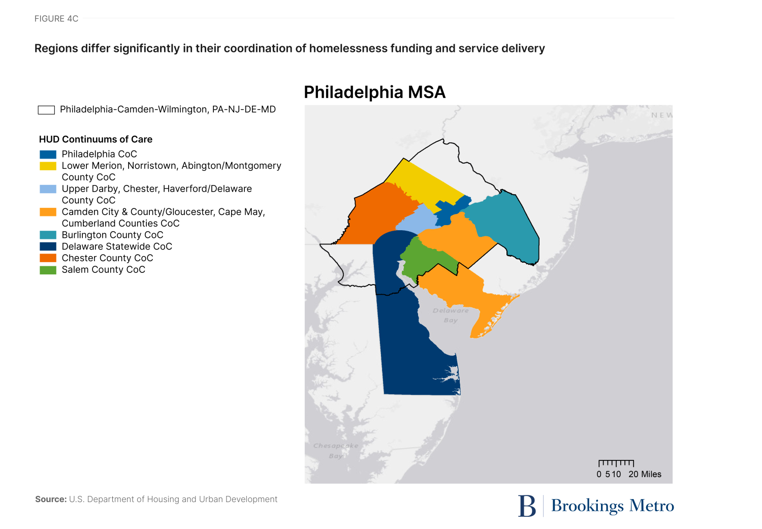 Figure 4. Regions differ significantly in their coordination of homelessness funding and service delivery - Philadelphia