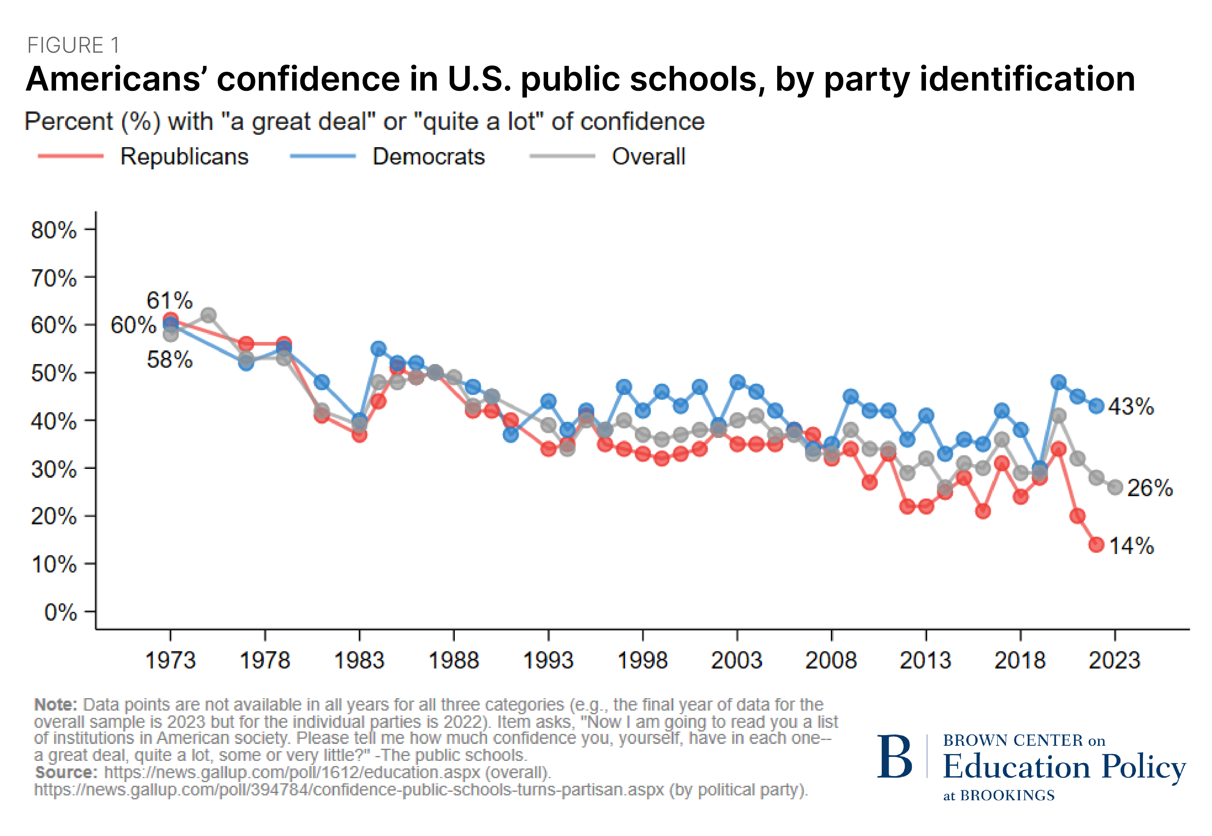 NATIONAL CENTER OF EDUCATION STATISTICS 2024 visual data 7
