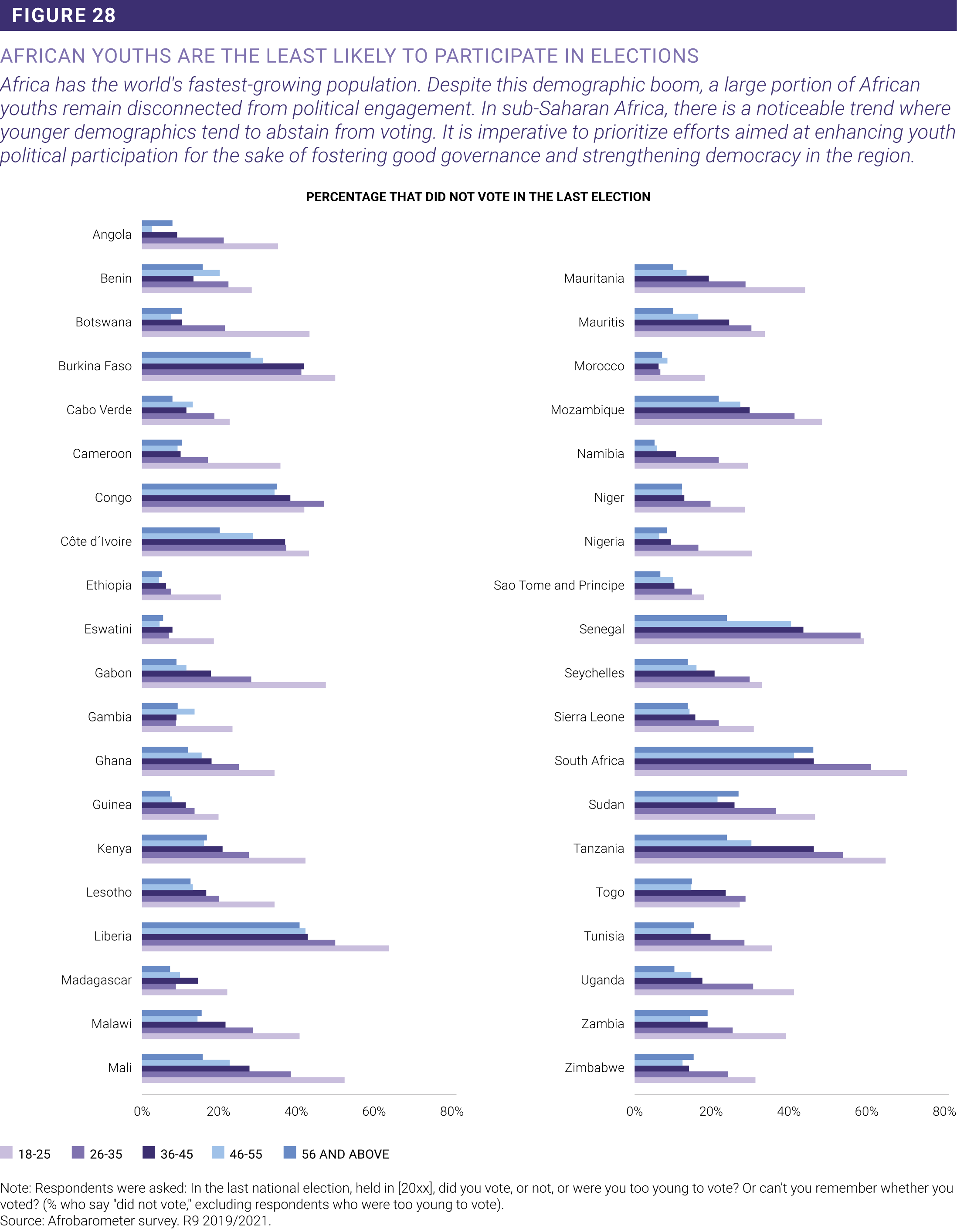 Governance - Foresight Africa 2024 | Brookings