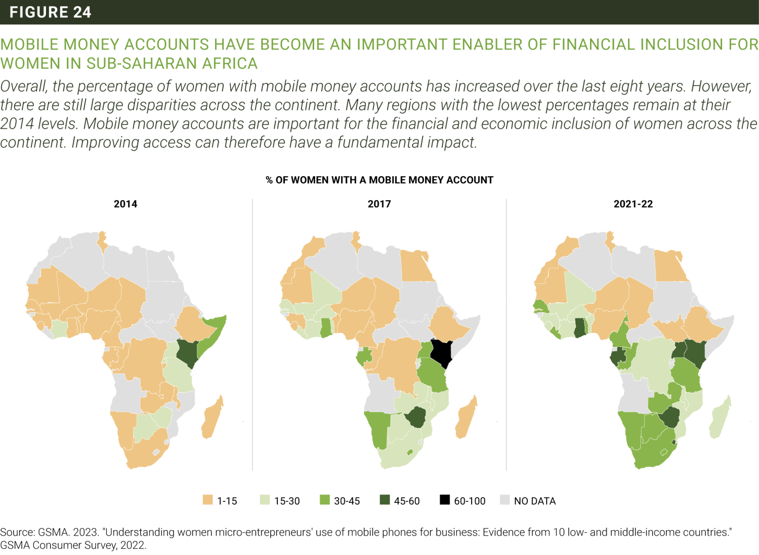 MOBILE MONEY ACCOUNTS HAVE BECOME AN IMPORTANT ENABLER OF FINANCIAL INCLUSION FOR WOMEN IN SUB-SAHARAN AFRICA