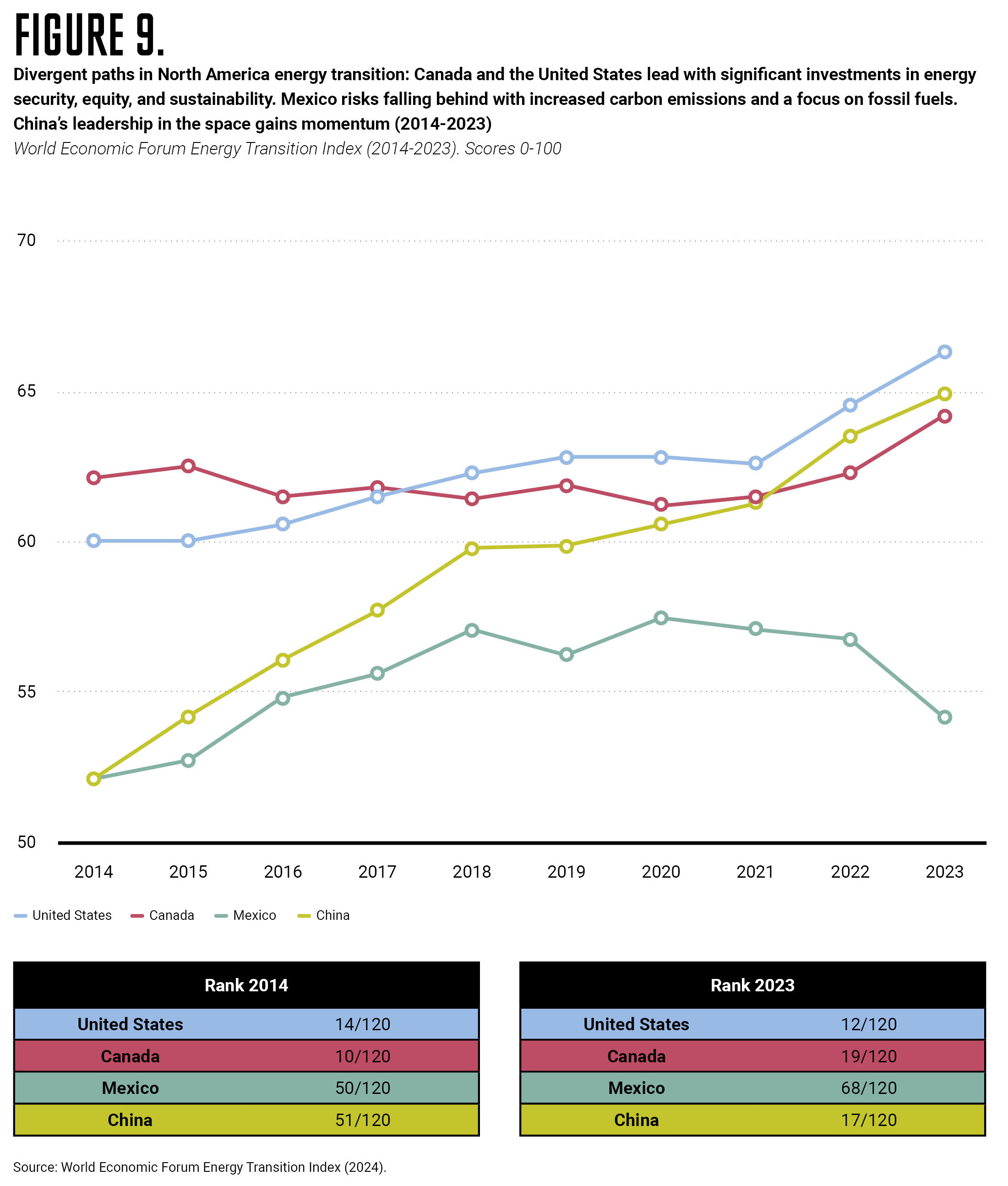 North America and the automotive industry looking forward | Brookings