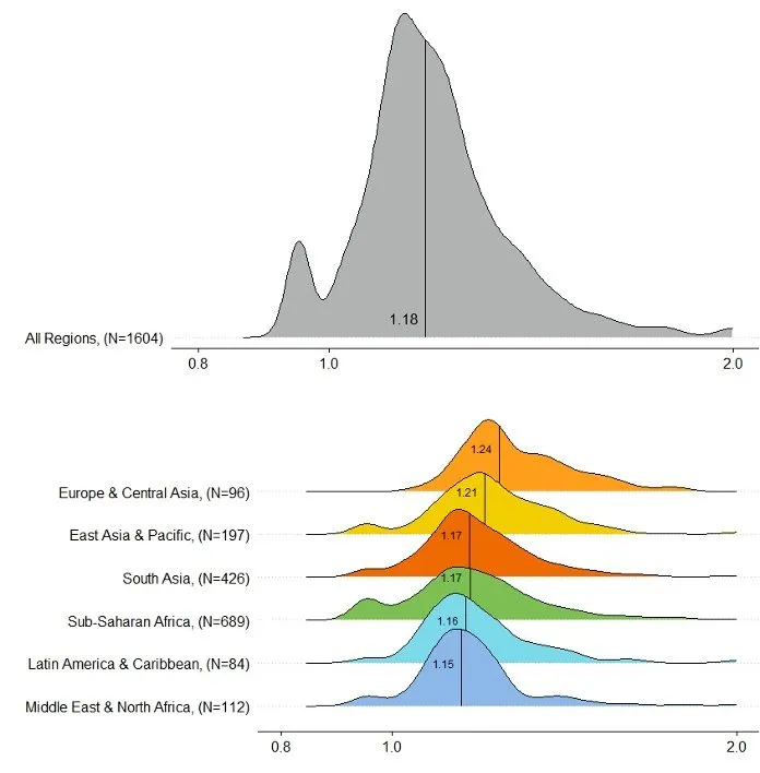 Figure showing rates of return on IDA projects, 1963-2011. 