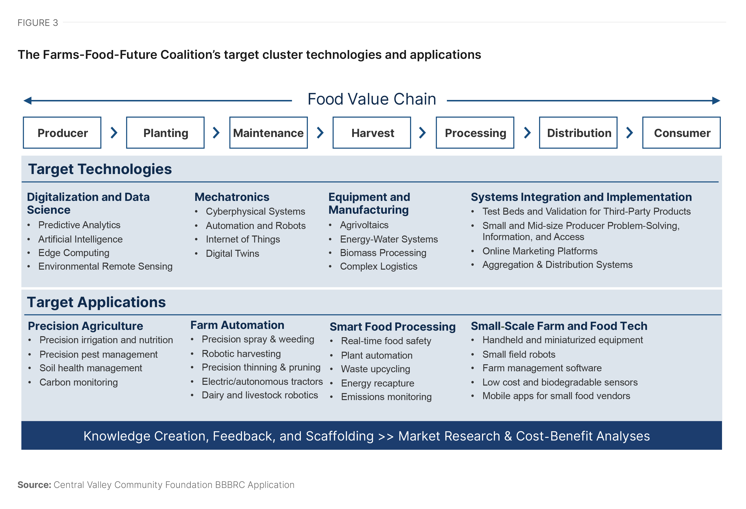 Fostering inclusive and sustainable agricultural innovation in ...