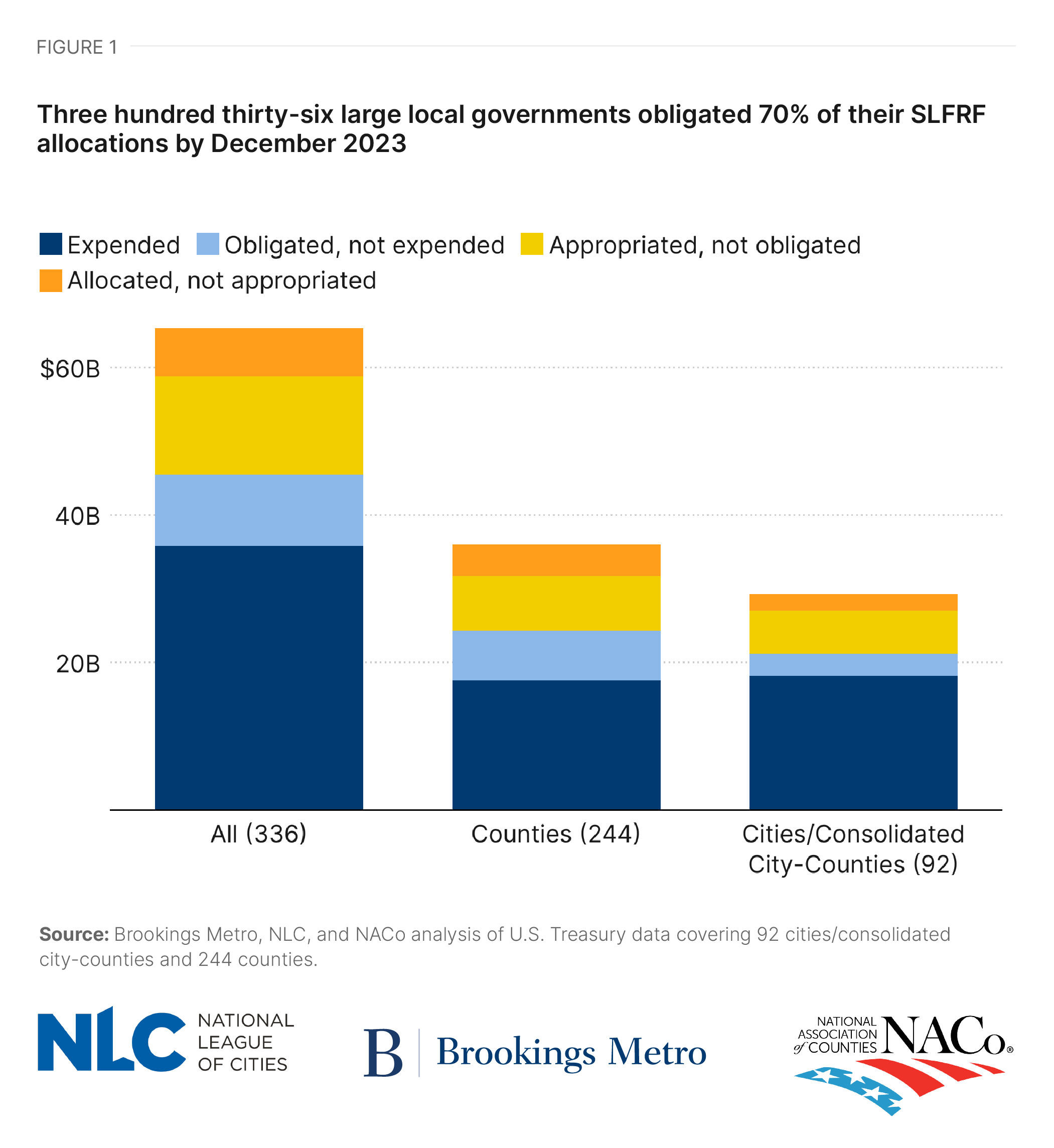 How U.S. cities are using federal American Rescue Plan Act funds to ...