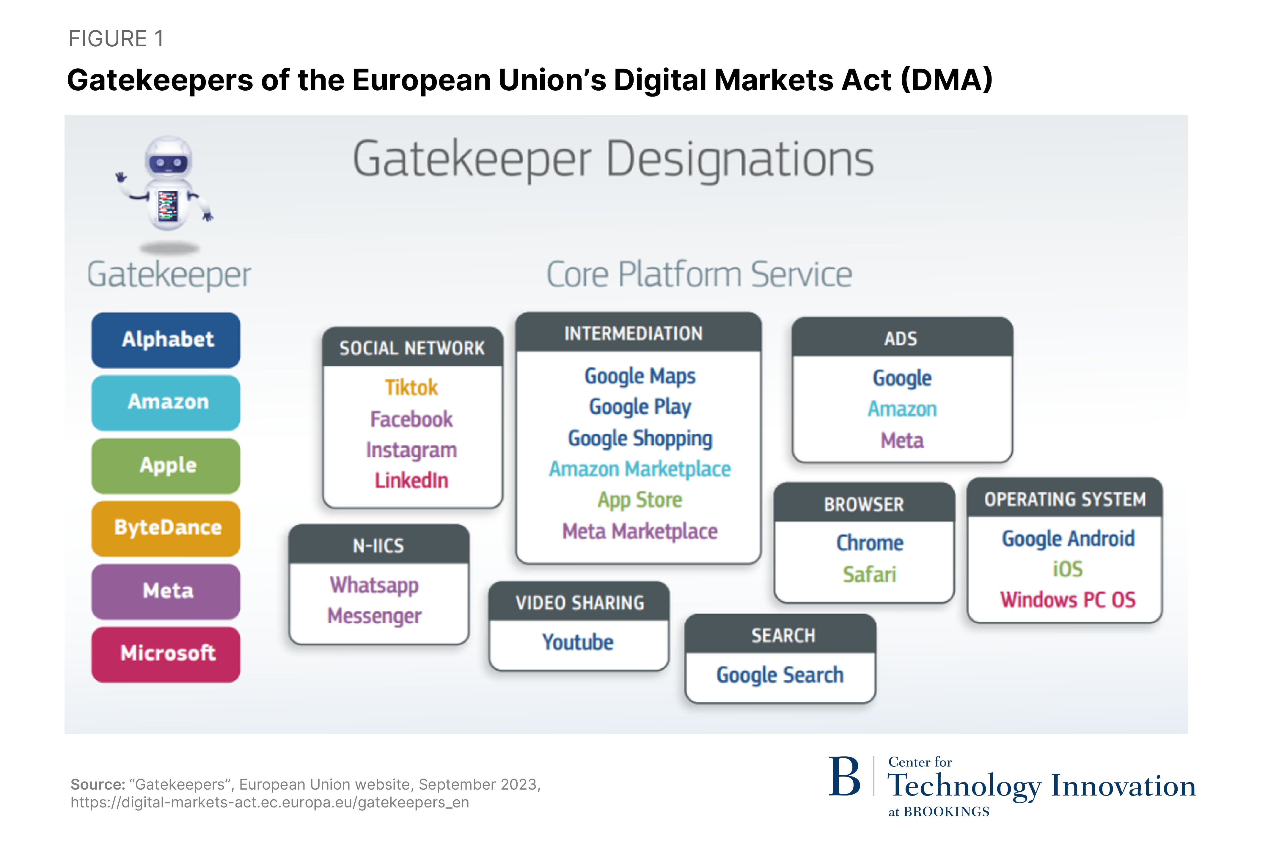 Crossing the regulatory Rubicon: The future of digital regulation is ...