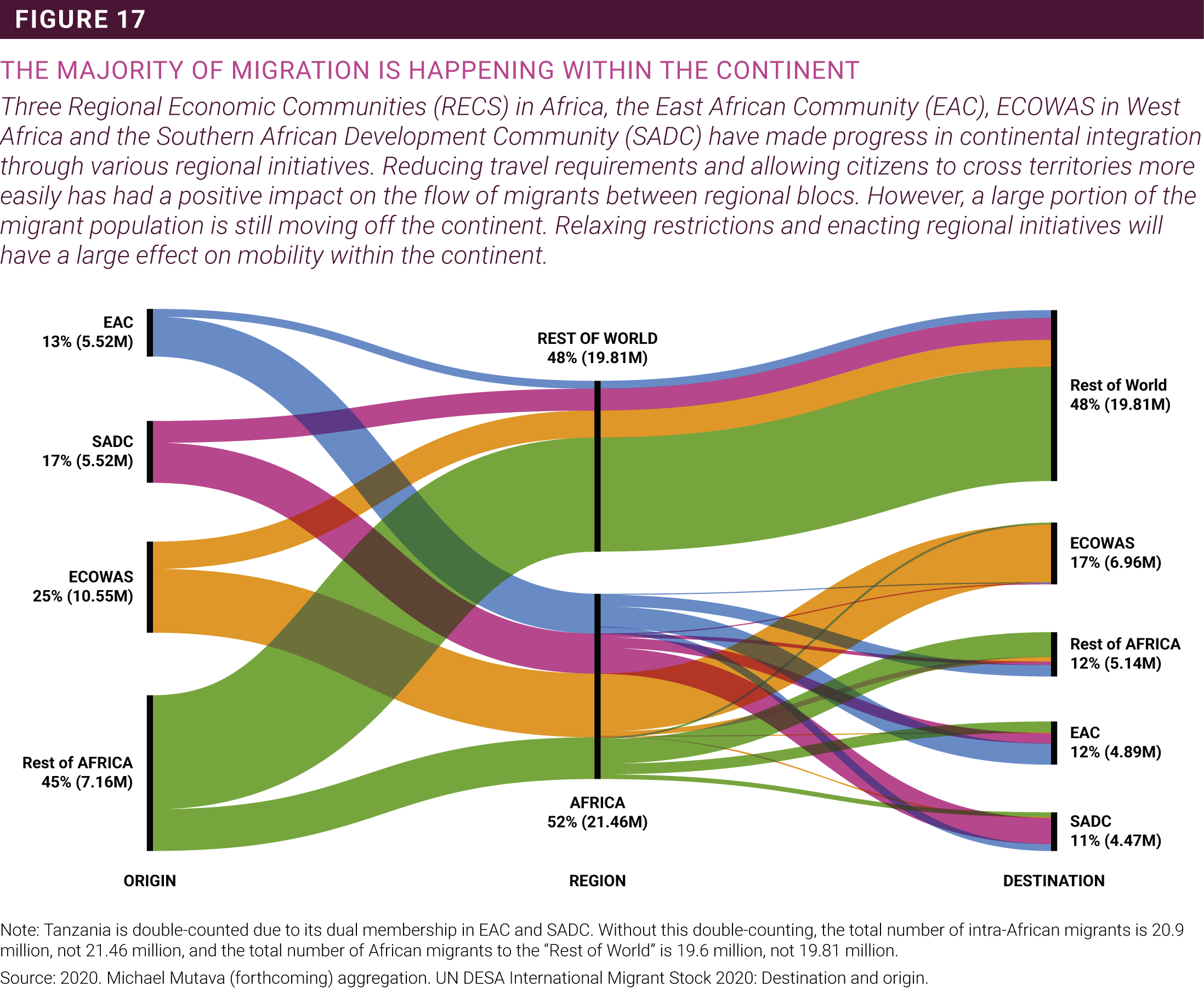 The whys and hows of the mobility of Africans in Africa | Brookings