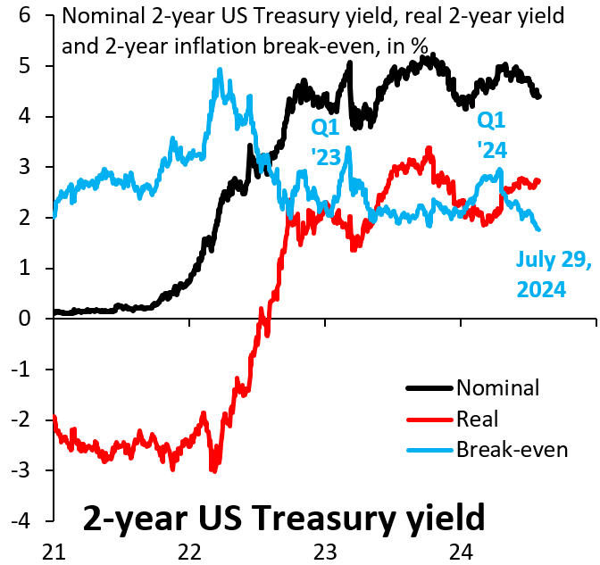 The lagged effects of COVID-19 supply chain disruptions on inflation ...