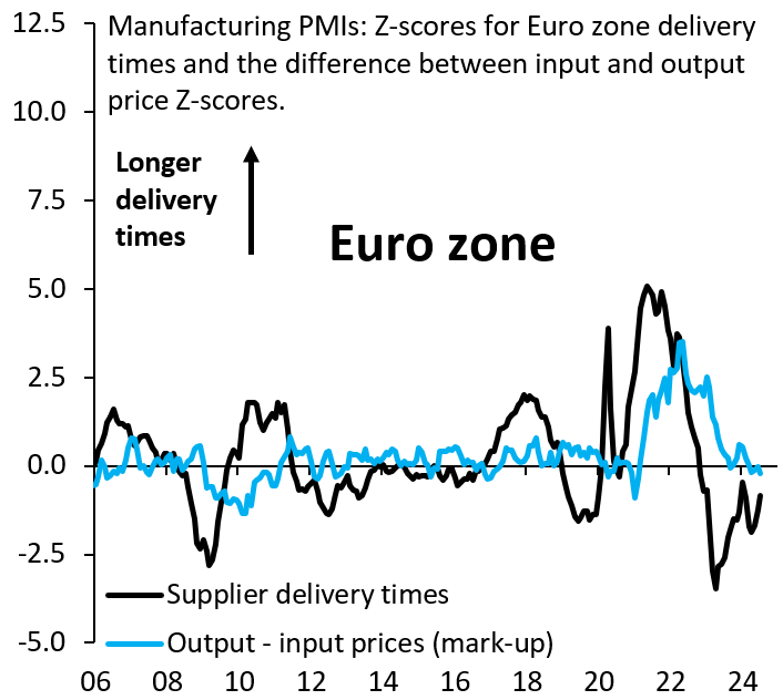Manufacturing PMIs: Z-scores for eurozone delivery times and the difference between input and output price Z-scores