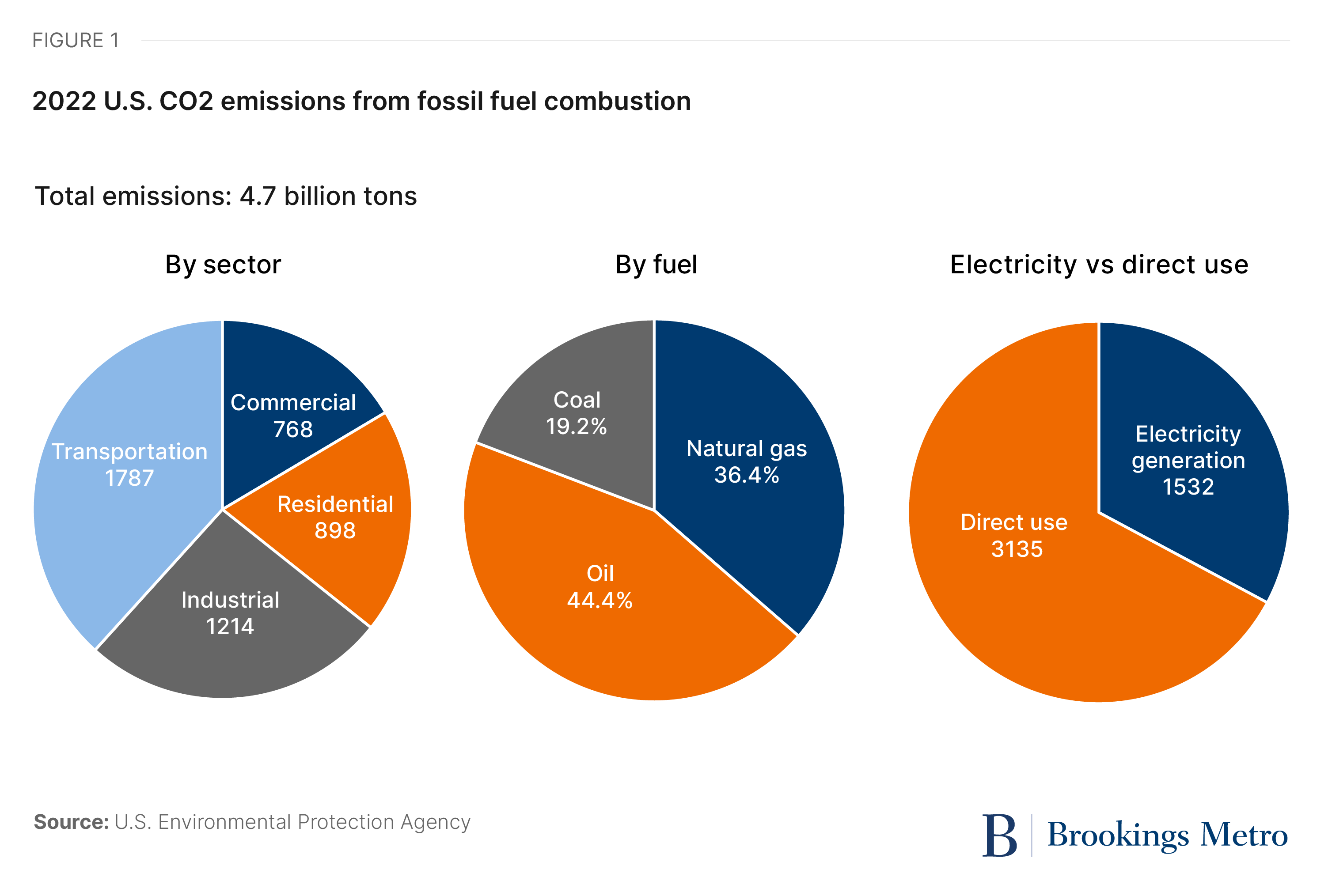 Place and price are the main components of equity in climate-related ...