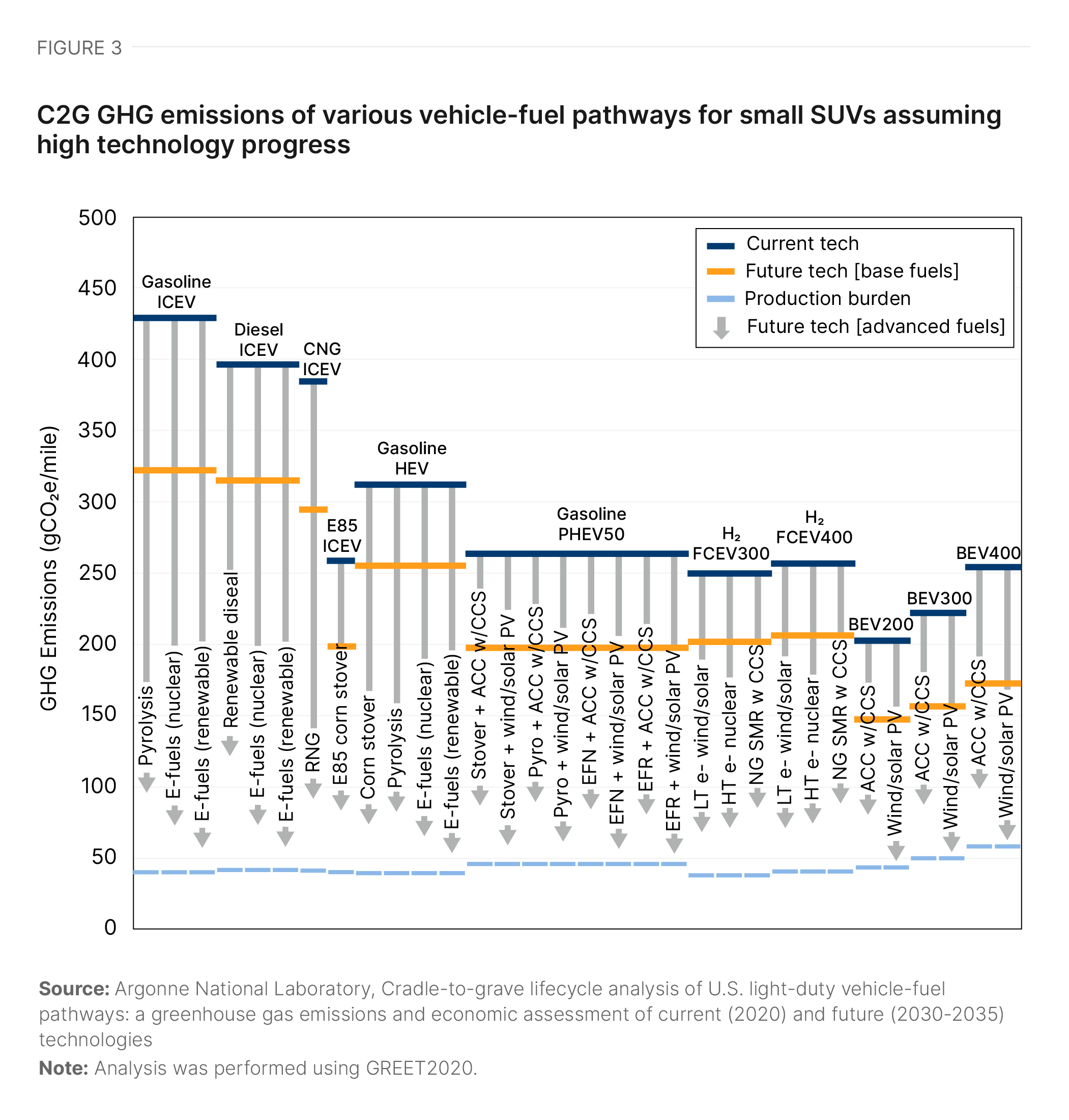 Financing decarbonization in the transportation sector | Brookings