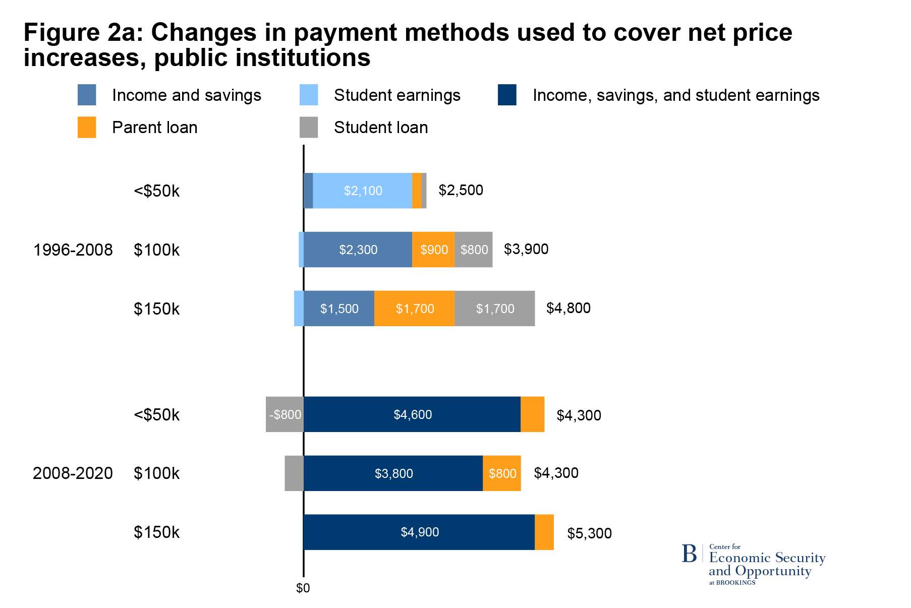 Covering the tuition bill: How do families pay the rising price of ...