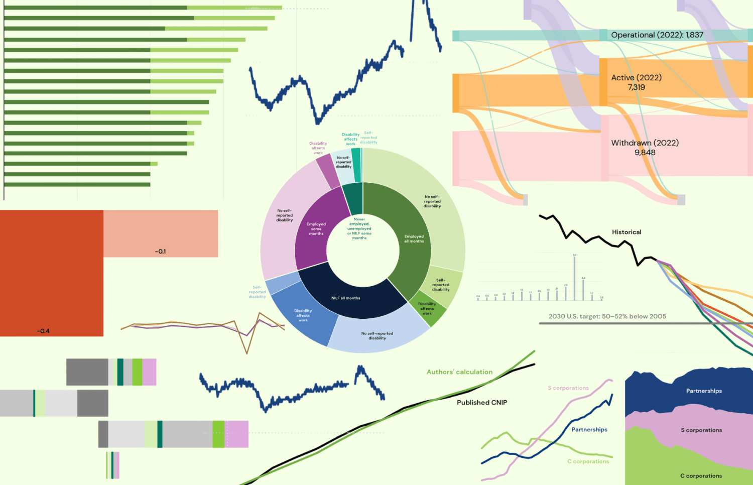 These 11 figures represent The Hamilton Project's work in 2024