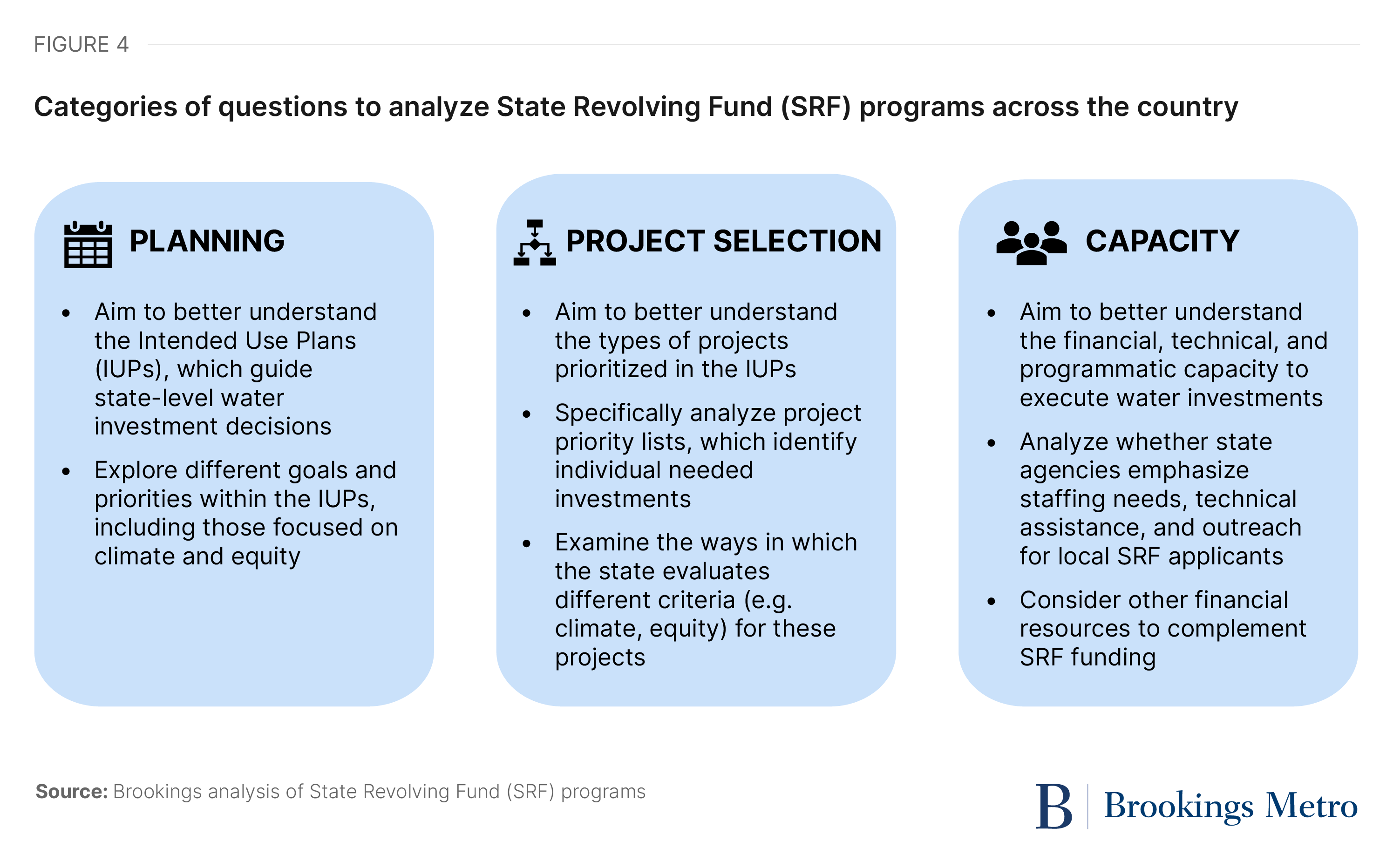 Exploring and improving how state water funding flows amid a surge in ...