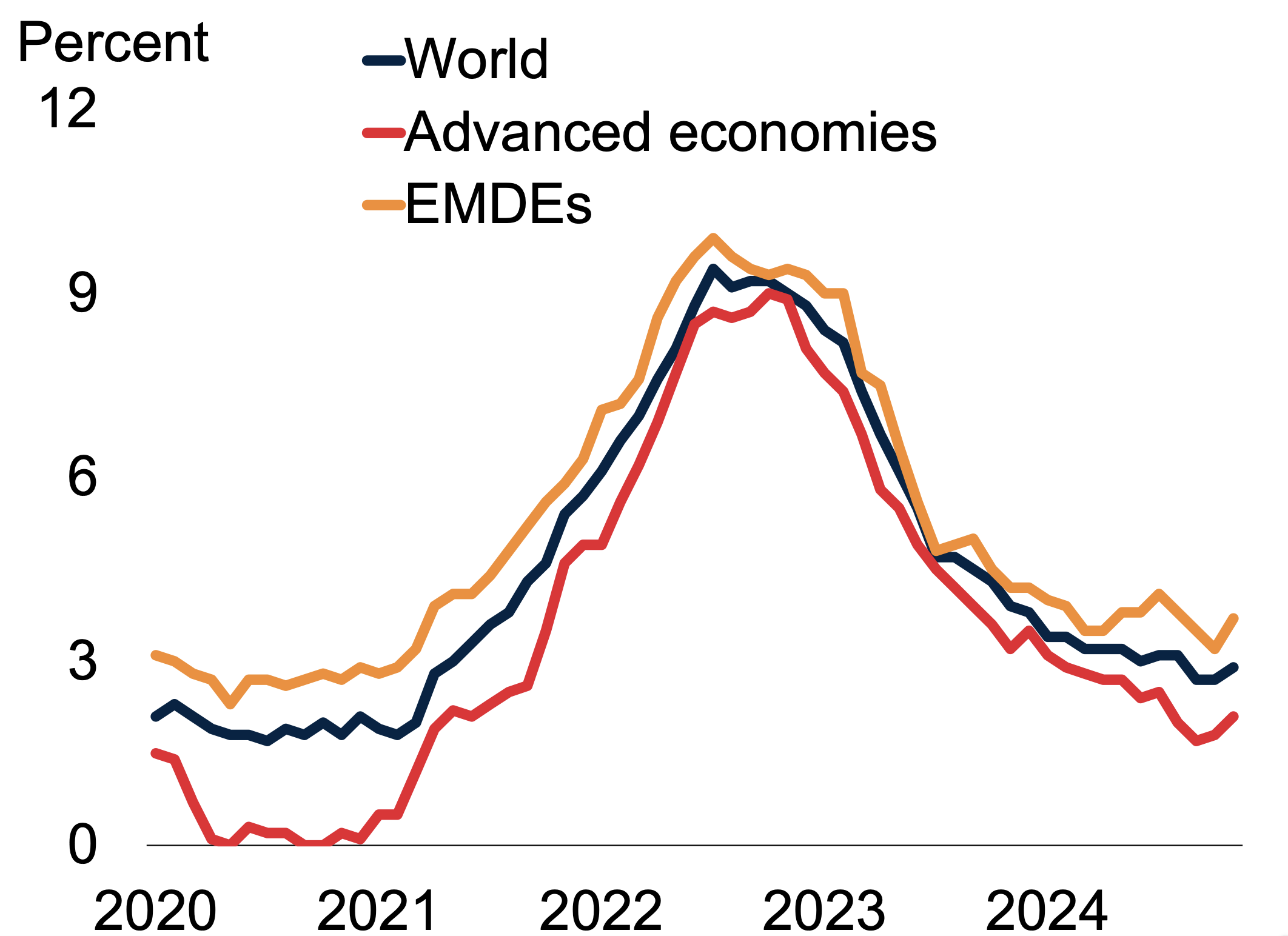 3 reasons the global economy could outperform expectations brookings