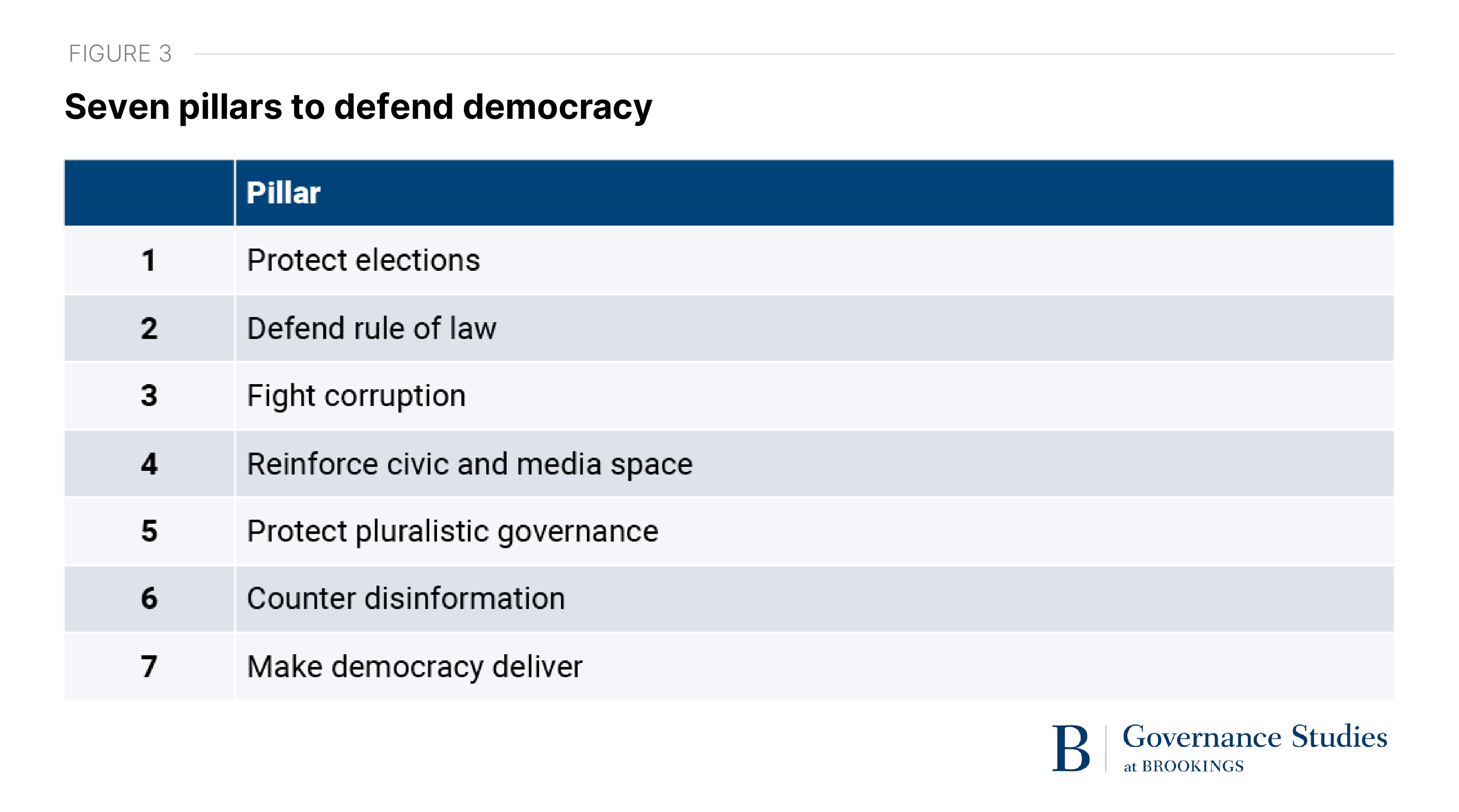 Democracy Playbook 2025 | Brookings
