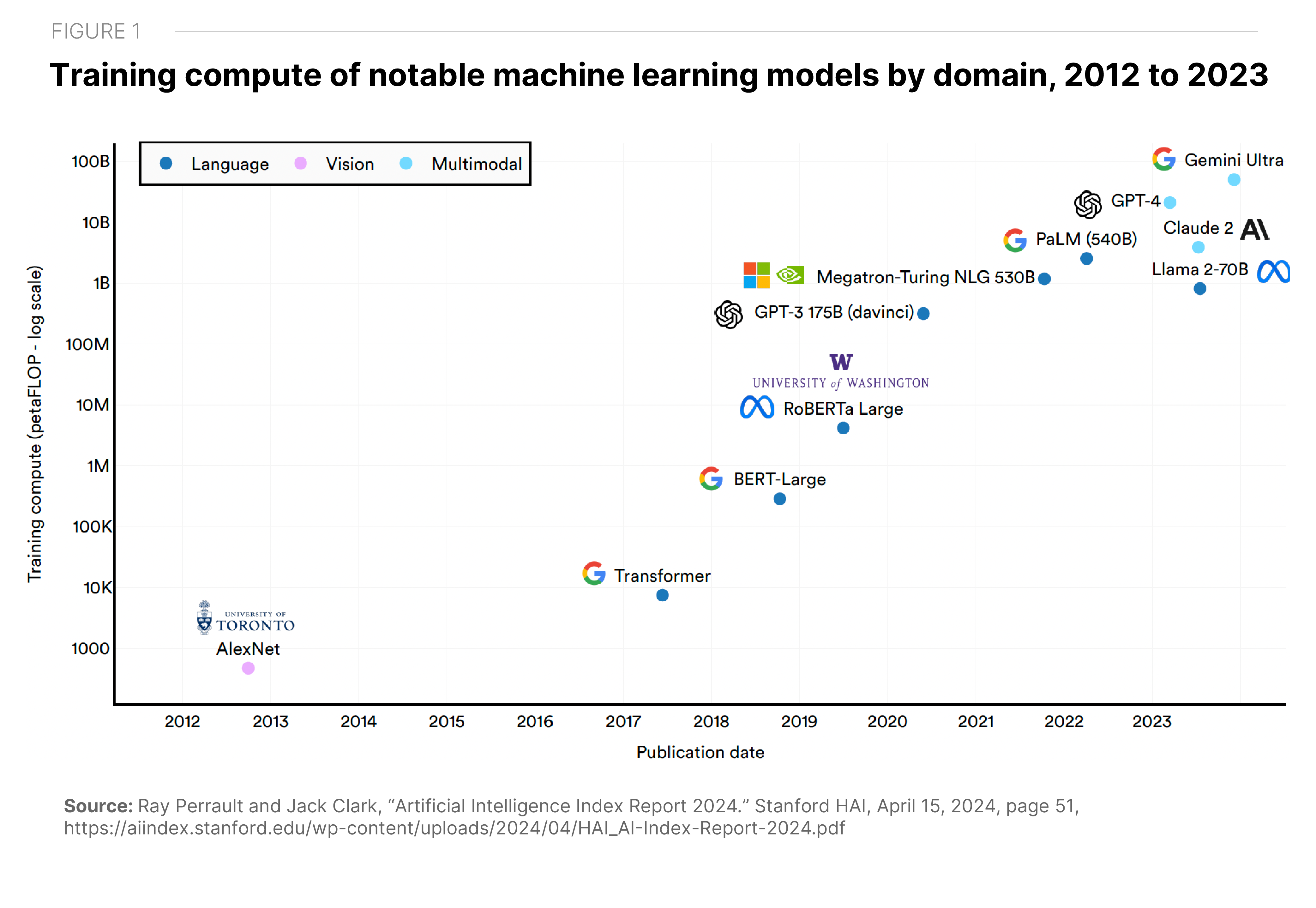 Picture of Network architecture for global AI policy | Brookings