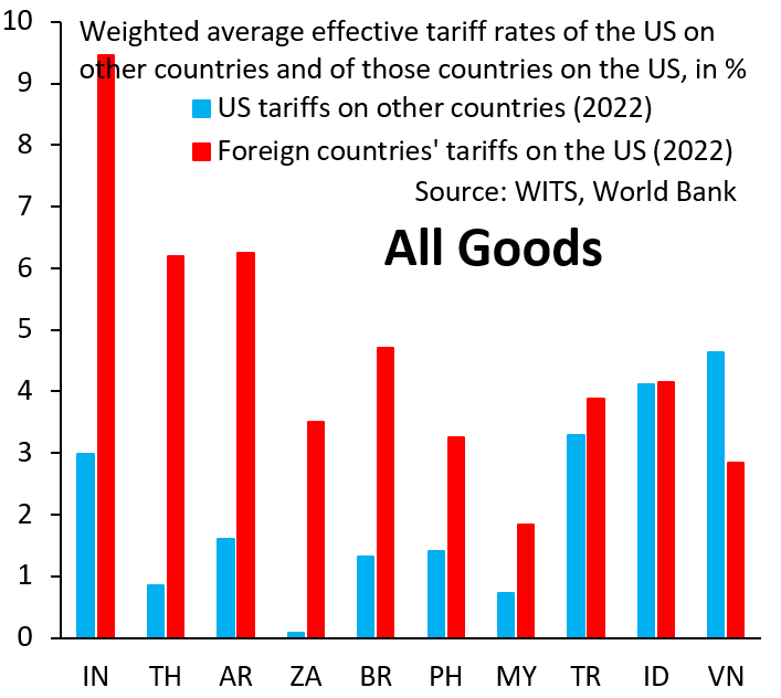 What’s Trump’s plan on tariffs? | Brookings