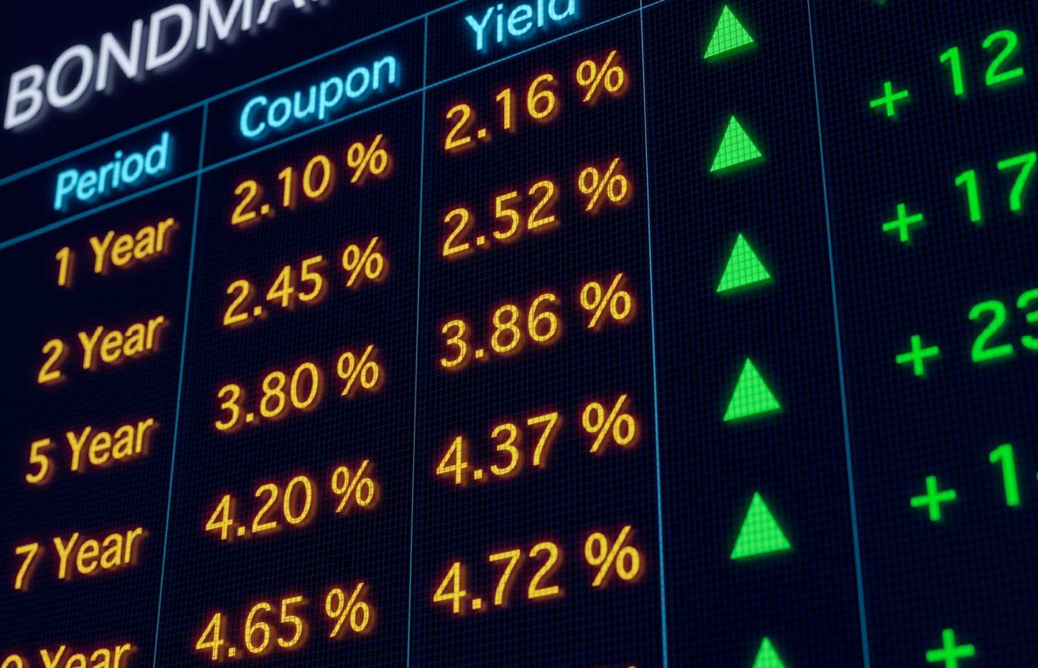 Display of bond yields.